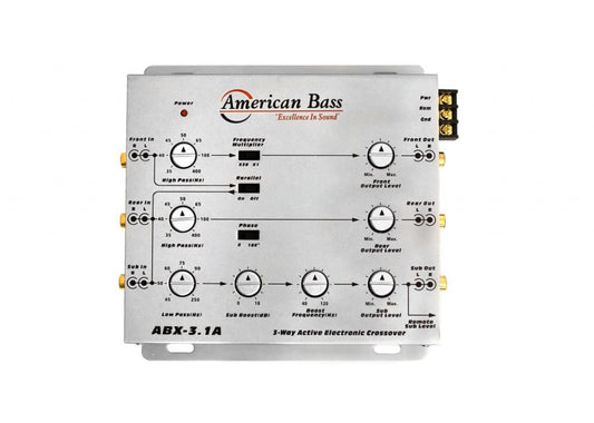 American Bass ABX 3X Crossover